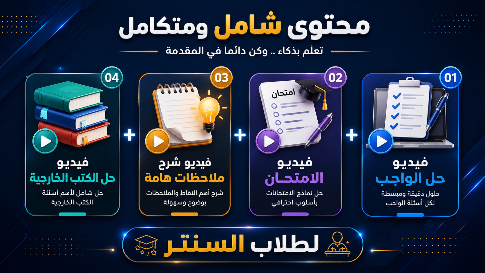 حل الواجب + الامتحان + فيديو شرح ملاحظات هامة + حل الكتب الخارجية (لطلاب السنتر) 2027